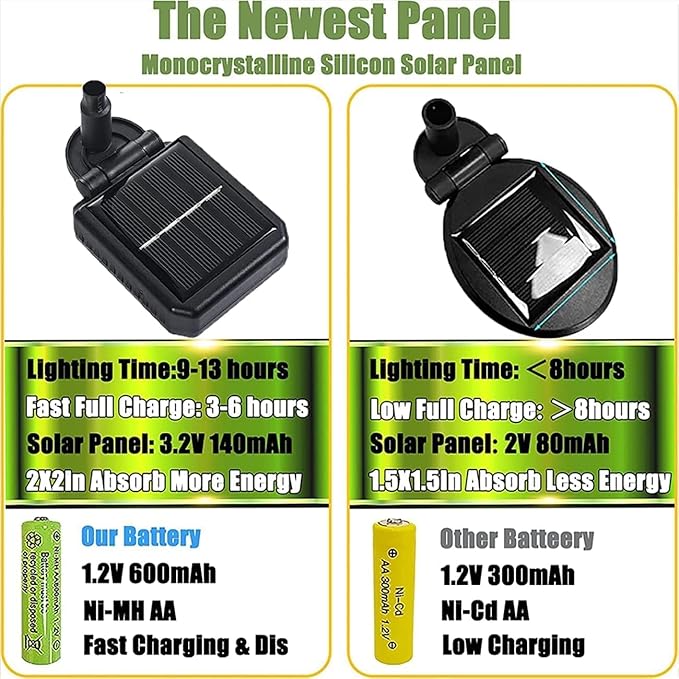 ANTQUE 8 Pack Swaying Starburst Solar Lights, Vibrant Outdoor Lights, Waterproof Yard Patio Pathway Decoration