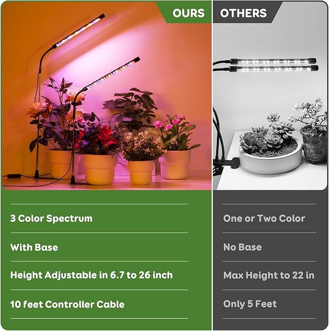 Grow Light, LED Plant Lamp for Indoor Plants, Full Spectrum Desk Grow Lamp with Base, 10 Dimmable Levels, Automatic Timer for 3/9/12H, Height Adjustable 6.5"-26"