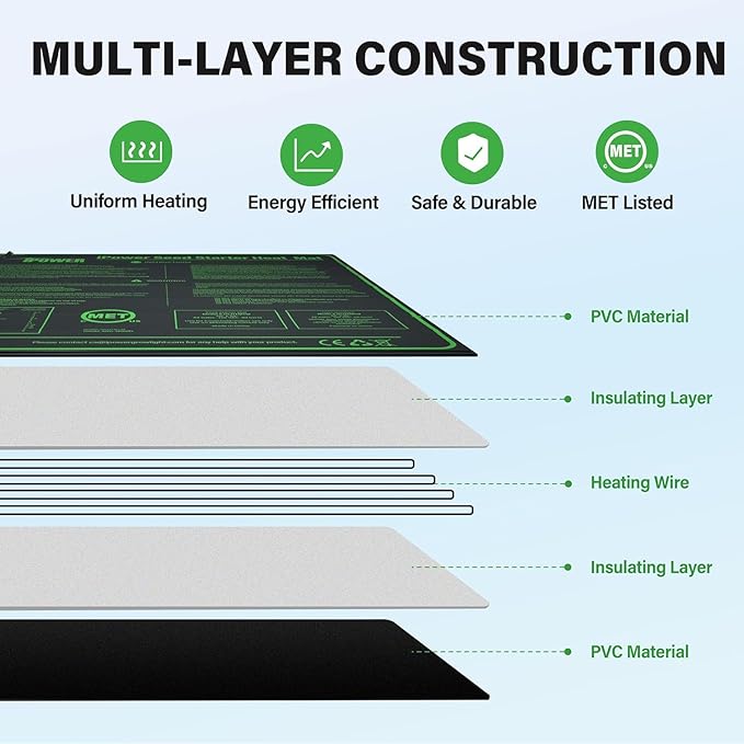 iPower 20" x 20" Durable Waterproof Seeding Heat Mat with Digital Thermometer for Providing Reliable Warmth for Indoor hydroponic Plant Germination