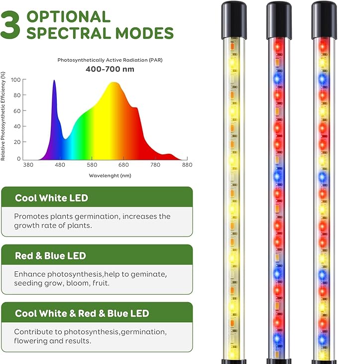 Grow Light, LED Plant Light for Indoor Plant Growing, Full Spectrum Desk Grow Lamp with Base,10 Dimmable Levels, Plant Lamp with Automatic Timer for 3/9/12H, Height Adjustable 6.5"-26"(3 Pack)
