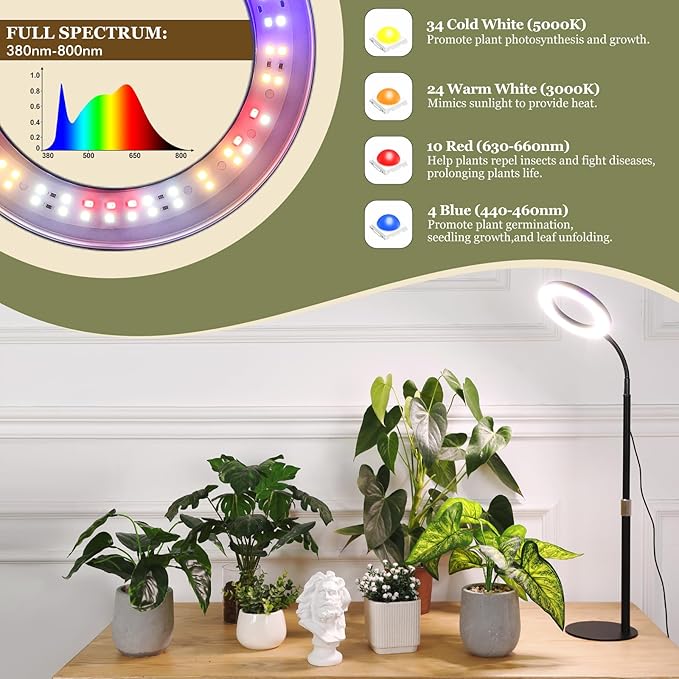LBW Plant Grow Light, 72 LEDs Desk Halo Grow Light for Indoor Growing, Full Spectrum Grow Lamp with 4/8/12H Auto Timer, 4-Level Brightness, 16"-26" Height Adjustable, Ideal for Indoor Growth, Black