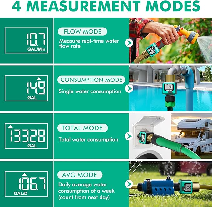 [2 Pack] RESTMO Heavy Duty Water Flow Meter, Pure Brass Inlet | Metal Thread | 4 Measure Modes | Display Gallon/Liter Usage and Flow Rate | Ideal to Track Outdoor Garden Hose Watering