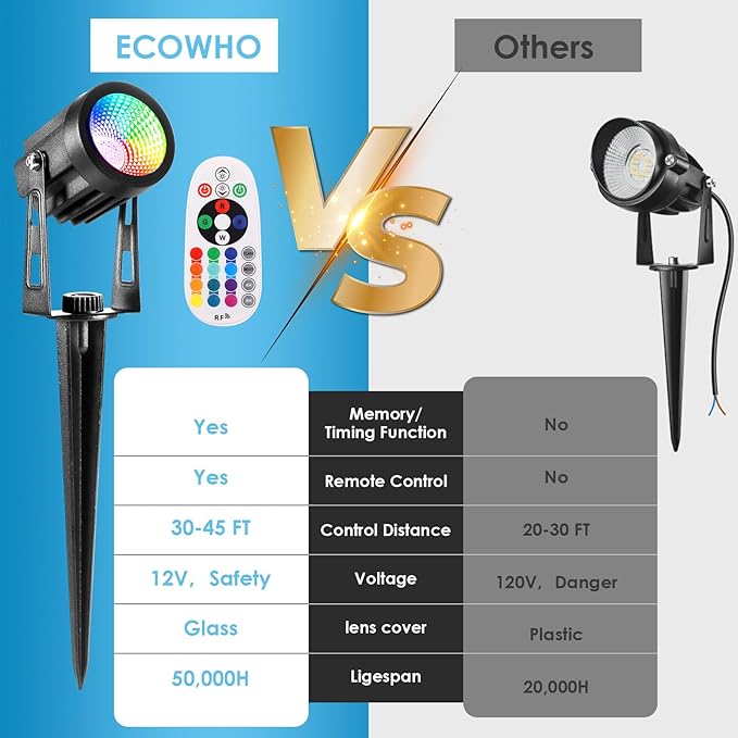 ECOWHO 25W RGB Color Changing Landscape Lights,1800LM Low Voltage LED Landscape Lighting 69ft Extendable LED Spotlight with Remote Transformer IP65 Waterproof for Garden Yard Pathway House 6 Pack