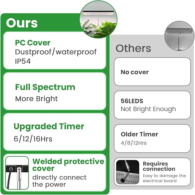 Wiaxulay Grow Lights, Full Spectrum Plant Light for Indoor Plants, Height Adjustable Desktop Grow Lamp with Auto Timer 6/12/16Hrs, 3 Lighting Modes,5 Brightness,Ideal for Indoor Plants, 2 Pack