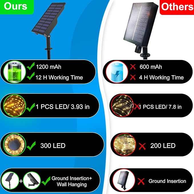 300 LED Solar Rope Lights Outdoor 99 FT Bright Solar Garden String Lights Durable 8 Modes Outdoor Fairy Lights Waterproof Solar Garden Decorative Lights for Fence Patio Decor (White)