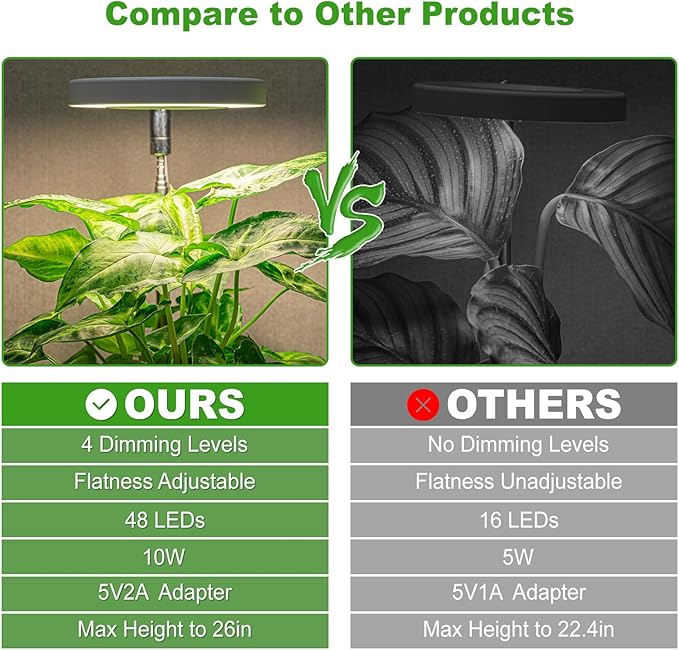 LORDEM Grow Light, Full Spectrum LED Plant Light for Indoor Plants, Height Adjustable Growing Lamp with Auto On/Off Timer 4/8/12H, 4 Dimmable Brightness, Ideal for Small Plants