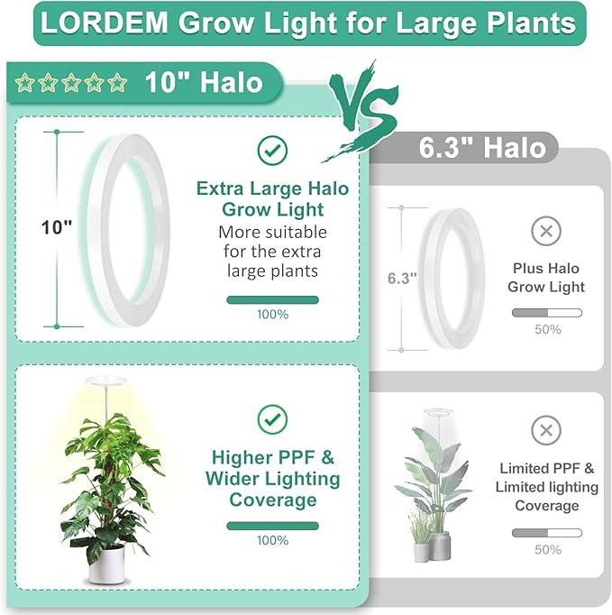 LORDEM 10" Grow Light for Indoor Plants, Full Spectrum Plant Lamp with160 LEDs, 4H/8H/12H Timer, 10 Dimmable Levels, 3 Spectrum Modes, Height Adjustable 61", Ideal for Growing Large Tall Plants