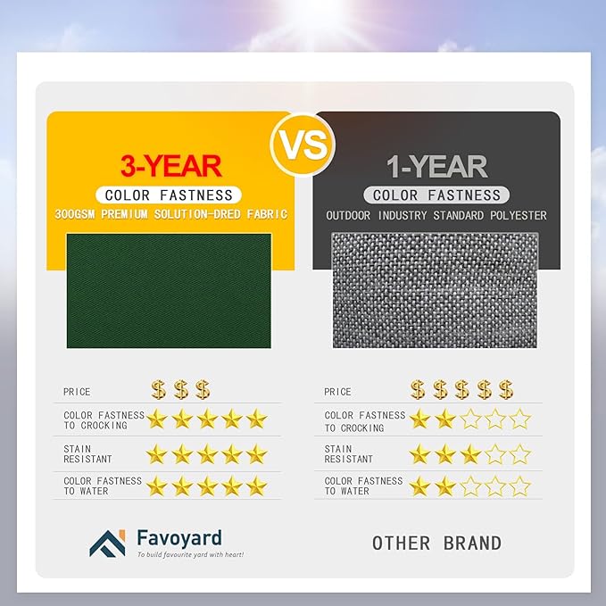 Favoyard Patio Chair Cushions 22 x 22 x 3 Inch Waterproof Outdoor Seat Cushions for Patio Furniture 3-Year Color Fastness Garden Sofa Couch Chair Pads with Handle & Adjustable Straps Set of 2, Green