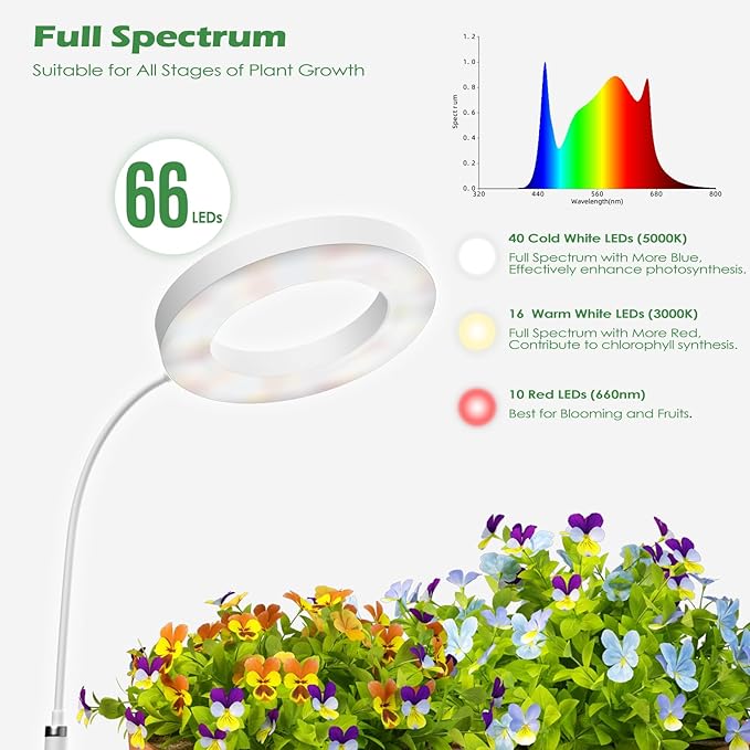 Grow Light, LED Floor Grow Lights for Indoor Plants, Full Spectrum Plant Growing Lamp for Large Plants, Auto ON/Off Timer, 6 Dimmable Levels, 3 Switch Mode, 63 inches Adjustable Height, White