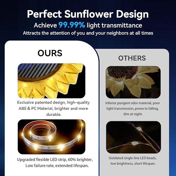 Solar Garden Lights - Upgraded Solar Sunflower Light, Ground/Wall 2 In 1, Outdoor Lights Waterproof IP67,Garden Yard Patio Backyard Pathway Landscape Fence Wall Decoration, Warm White(2 Pack)