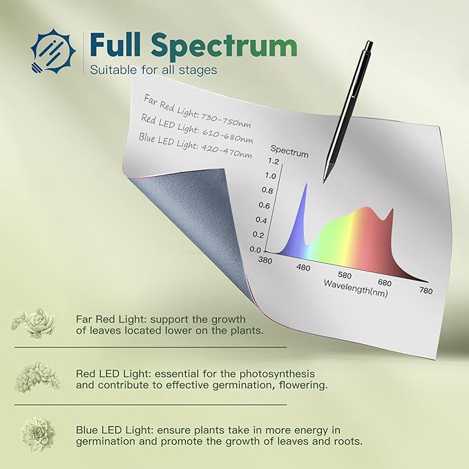 FREELICHT 6 Pack 4ft LED Grow Light, 60W (350W Equivalent), Sunlike Full Spectrum Integrated Plant Light for Hydroponic Indoor Plant Succulent Seedling Veg and Flower, Plug in with On/Off Switch