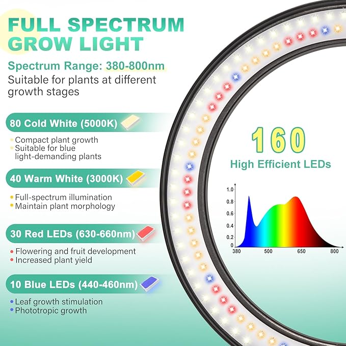 LORDEM 10" Full Spectrum Plant Light, 160 LEDs Large Grow Light for Indoor Tall Plants, Growing Lamp with 4/8/12H Auto Timer, 10 Dimmable Levels, 3 Spectrum Modes, 61" Height Adjustable, Pack of 2