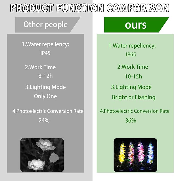 Solar Delphinium Flowers Lights Waterproof Color Lights Upgraded Solar Panel 2 Light Modes Solar Waterproof LED Solar Lights Outdoor for Yard Garden Lawn Pathway Decoration (2)