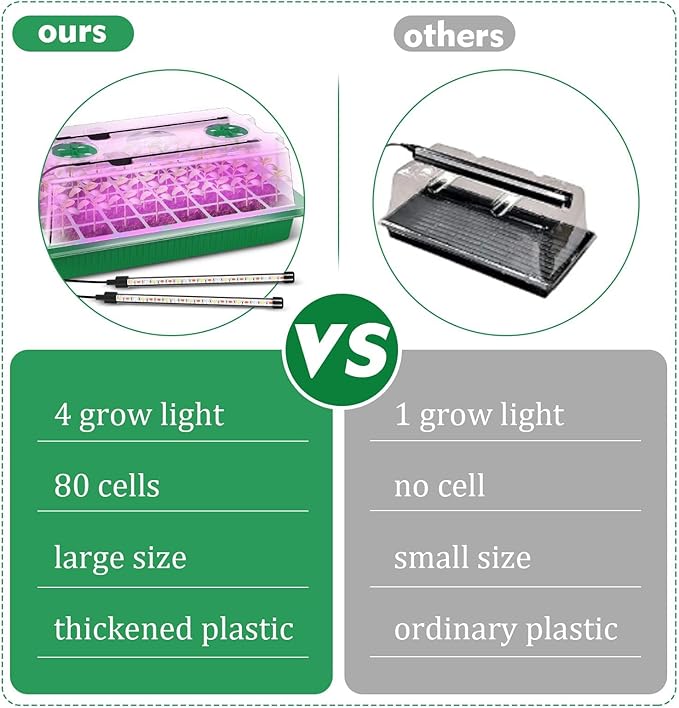 Verdenu Seed Starter Tray with Grow Light, 2 Pack 80 Cells Seed Starter Kit with Humidity Dome, Adjustable Brightness Seed Tray with Smart Timer, 3 Modes, 4 Timing, Seed Germination Kit for Indoor