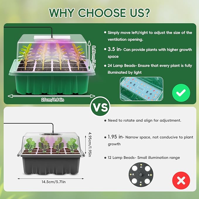 Verdenu Seed Starter Tray with Grow Lights and Temperature Control Heat Mat, 3 Pack 36-Cell Seedling Starter Kit with Humidity Dome, 3 Lighting Mode, Reusable Seed Germination Kit for Indoor Plant