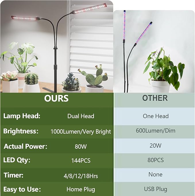 Grow Lights for Indoor Plant, 6000K Full Spectrum Plant Lights for Indoor Growing, 144 LED Grow Light, Height Extendable 9-16'', Auto On Off Timing 4/8/12/18Hrs