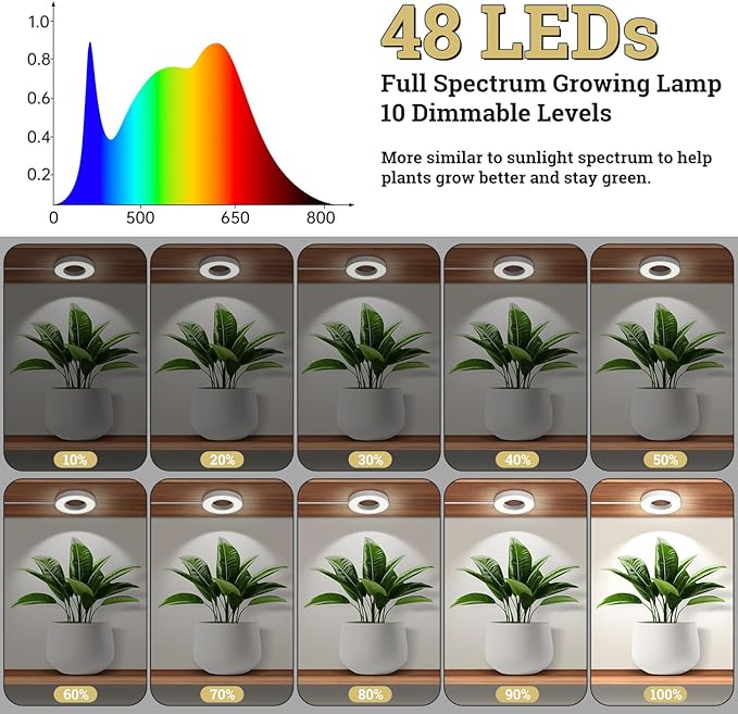 Ceiling Grow Lights for Indoor Plants, 144 LEDs Full Spectrum Halo LED Plant Light, with 3/9/12H Auto Timer Switch, 3 Colors,10 Dimming, Plant Lights for Small Plants, 3 Head