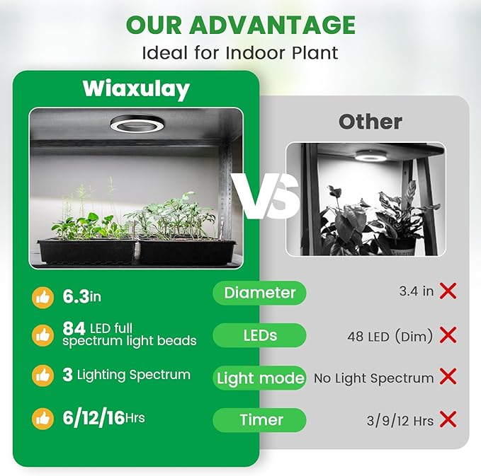 Wiaxulay 6.3” Ceiling Plant Grow Light, 252 LED Full Spectrum Halo Grow Lights for Indoor Plants, 12V/3A Under Cabinet Grow Lamp with 6/12/16 Hrs, 3 Lighting Mode, 5 Dimmable Levels, Tri Head