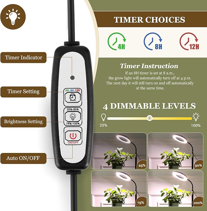 LBW Plant Grow Light, 72 LEDs Desk Halo Grow Light for Indoor Growing, Full Spectrum Grow Lamp with 4/8/12H Auto Timer, 4-Level Brightness, 16"-26" Height Adjustable, Ideal for Indoor Growth, Black