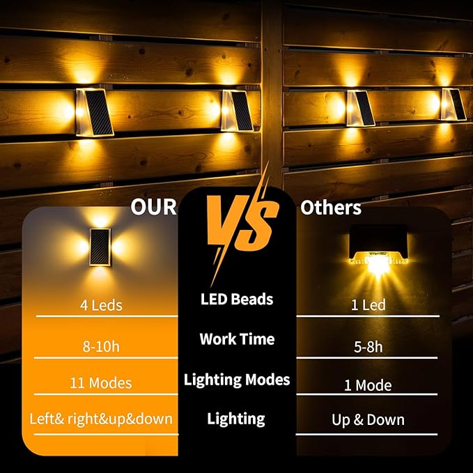 KINKAI Solar Fence Lights - 10 Pack Outdoor Fence Lights Solar Step Light Waterproof with 11 Lighting Modes Outdoor Solar Lights Decor for Wall Stairs Step Garden Backyard Walkway Patio(Warm Light)