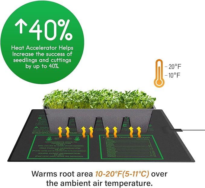 iPower 20” x 20.75” Seeding Heat Mat Upgraded Carbon Film Indoor Warm Hydroponic Plant Germination Starting Pad Durable Waterproof, 20" x 20.75", Black
