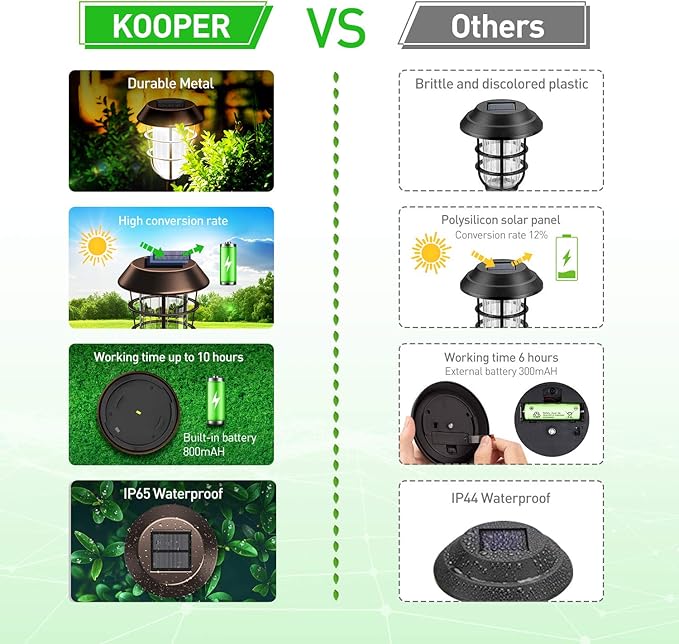 KOOPER Solar Pathway Lights Outdoor, Solar Lights Outdoor, 6 Pack Metal IP65 Waterproof Bright LED Solar Lights for Walkway Garden Yard Patio Decoration, White Light