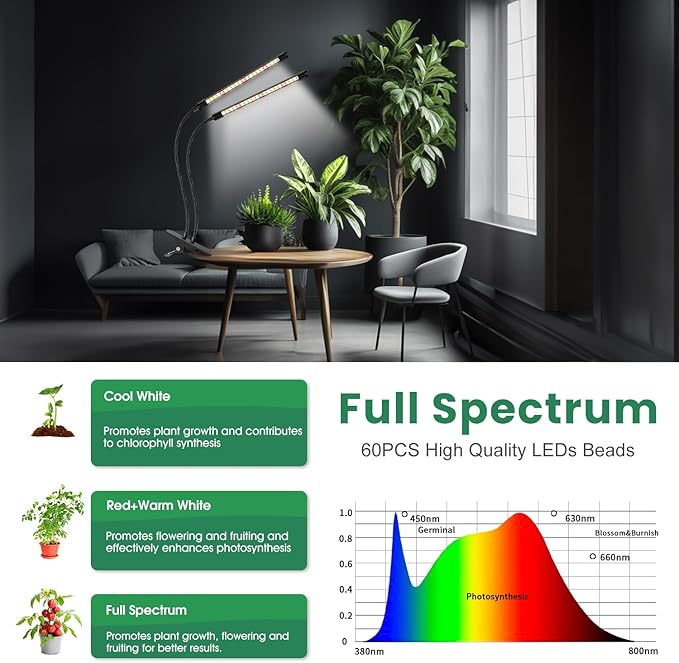 Garpsen Grow Lights for Indoor Plants, 2 Heads Full Spectrum LED Plant Grow Lights, 40 LEDs Clip on Plant Light for Small Plants with Auto on/Off Timer Setting(6/12/16H), 5 Level Dimmable