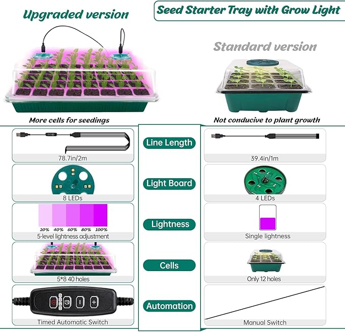 ZYP 2 PCS Seed Starter Kit with Grow Light, 80 Cells Seed Starter Tray for Indoor Planting,Germination Kit for Seed Starting Trays with Humidity Dome and Base