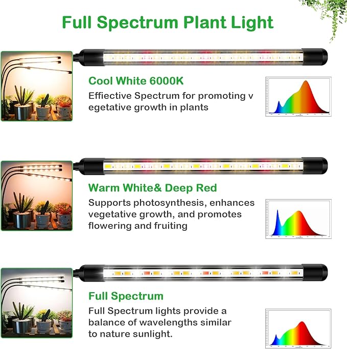 Full Spectrum LED Grow Light for Indoor Plants, 3 Heads Grow Lights for Seed Starting, 10 Dimmable Levels & 3 Timer Modes (3/9/12H), Adjustable 360° Gooseneck with Clip, 6000K Plant Grow Light
