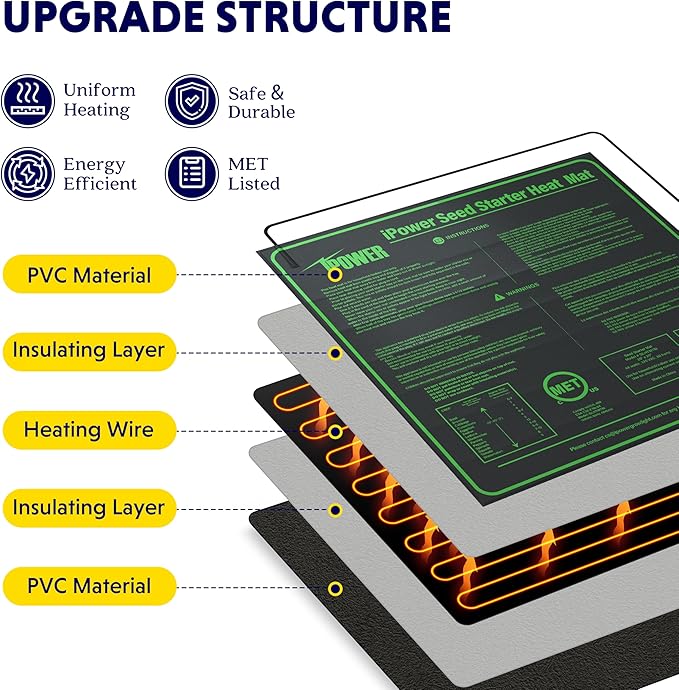 iPower 40-108 Degrees Fahrenheit Digital Heat Mat Thermostat Controller and 20" x 20" Hydroponic Seeding Warm Pad Plant Starting Kit Combo