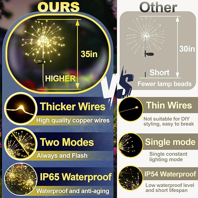 Anordsem Solar Lights Outdoor Waterproof: Garden Light Solar Powered for Yard Outside - Sparkler Fireworks Twinkle Lighting Patio Decor 4 Pack - LED Starburst Gardening Gifts for Women Gardener