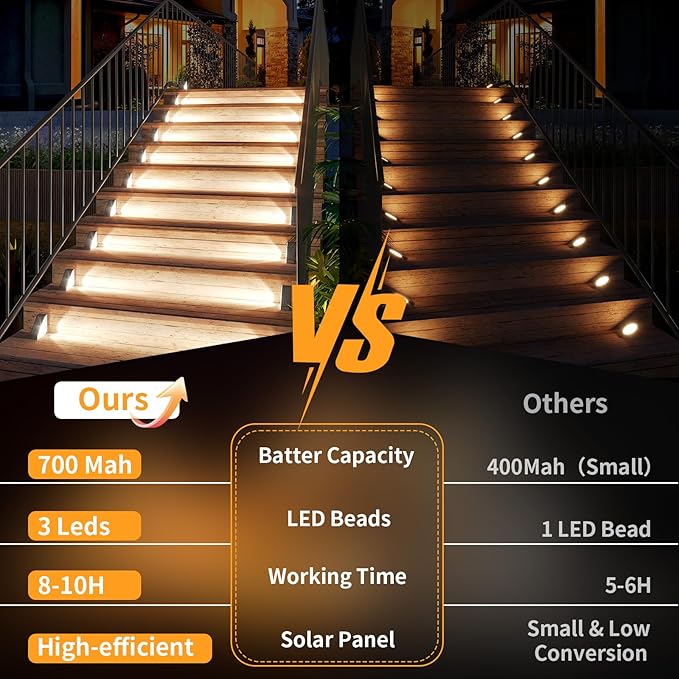 KINKAI 12 Pack Solar Stair Lights, Outdoor Step Light Waterproof Deck Lighting for Outside Garden Front Door Porch Yard Patio Decor (White Light)