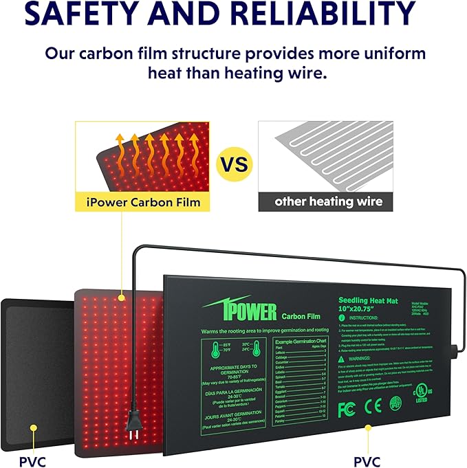 iPower 2 Pack 10" x 20.75" Seeding Heat Mat Upgraded Carbon Film Indoor Warm Hydroponic Plant Germination Starting Pad Durable Waterproof