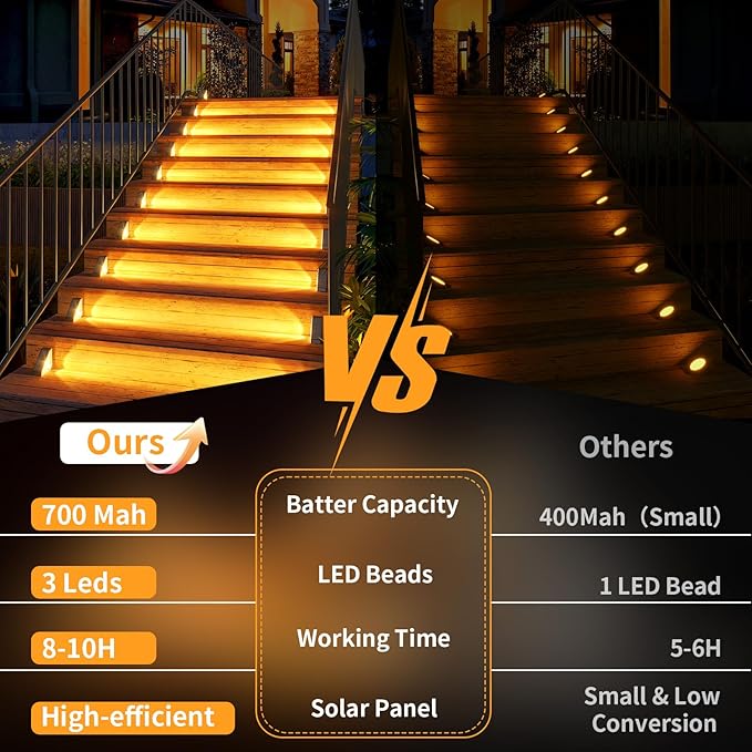 KINKAI Solar Step Lights - 12 Pack Solar Stair Lights Outdoor Deck Lighting Triangle Decor for Garden Front Door Porch (Warm Light)