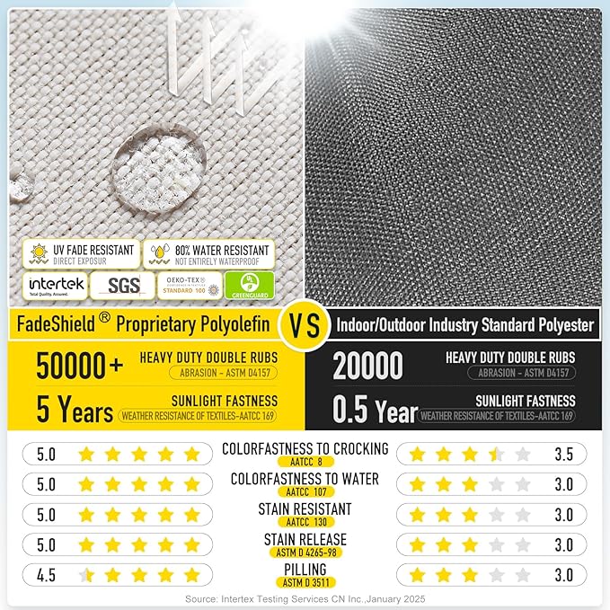 SUNROX Gel Memory Foam Chair Cushions, FadeShield Water-, Stain-Resistant Durable Reversible Seat Cushion Pads with Ties for Indoor/Outdoor Kitchen Dining Office 17"x16" Set of 6, Cream