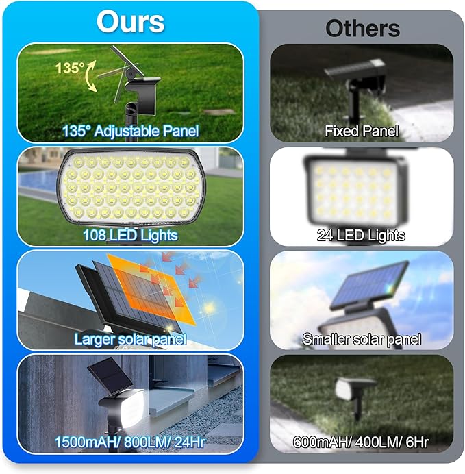 108 LED Solar Spot Lights Outdoor, Solar Lights Outdoor IP65 Waterproof, 3 Modes Solar Landscape Spotlights, Large Solar Panel Solar Powered Lights for Garden Yard Pathway(Cool White/4 Pack)