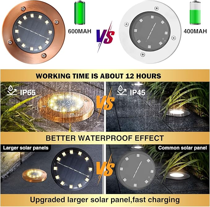 HOFLY Outdoor In-Ground Solar Landscape Lights - 8 Pack, 12 LED, White Light for Pathway, Yard, Patio, Walkway