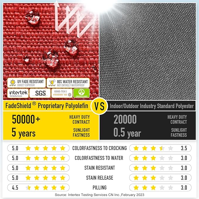 SUNROX Gel Memory Foam Chair Cushions, FadeShield Water-, Stain-Resistant Durable Reversible Seat Cushion Pads with Ties for Indoor/Outdoor Kitchen Dining Office, 19"x19", Set of 4, Burgundy