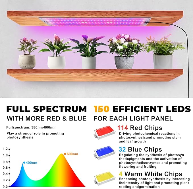 LED Grow Lights for Indoor Plants Full Spectrum,600LEDs Full Spectrum Red Bule Grow Lights for Under Cabinet Plant, Grow Lamp with 3/6/12H Timer,6 Dimmable Levels,Grow Lights for Shelves 4 Panel