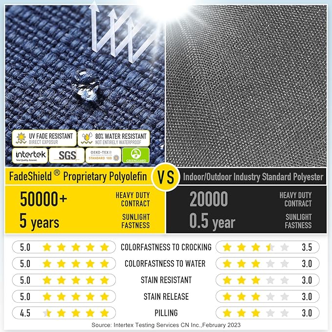 SUNROX Gel Memory Foam Chair Cushions, FadeShield Water-, Stain-Resistant Durable Reversible Seat Cushion Pads with Ties for Indoor/Outdoor Kitchen Dining Office 17"x16" Set of 6, Navy