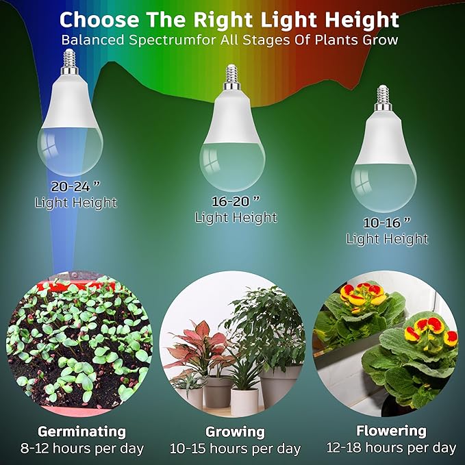 E12 Candelabra Grow Light Bulbs for Indoor Plants Full Spectrum,Small Base Grow LED Lamp Bulb 10W with Balanced Spectrum 5000K Red Blue for Seeds Greens Laboratory,School,Greenhouse, Hydroponic,3Pack