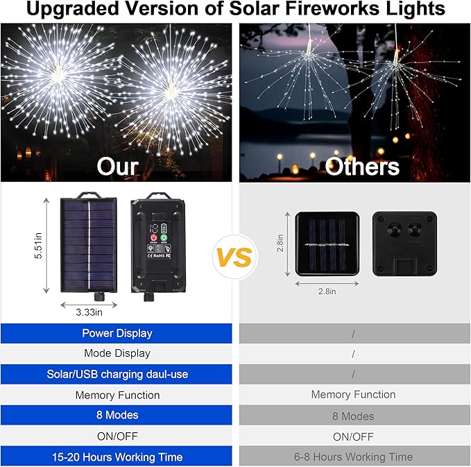 Solar Firework Lights Outdoor, 600 LED Starburst Light Outdoor with USB Rechargerable, 8 Modes Waterproof Solar Hanging Lights for Gazebo Yard Party Wedding Decorations(White, 600 LED)