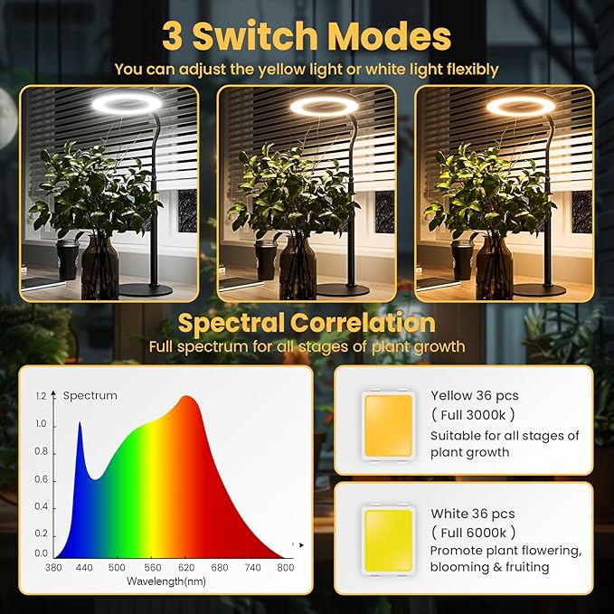 Grow Light, LED Plant Light for Indoor Plants Growing, Full Spectrum Desk Grow Lamp with Pedestal, Automatic Timer for 3H/9H/12H, 10 Dimmable Levels, Height Adjustable