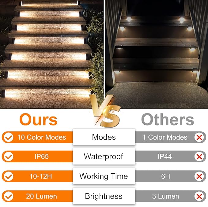 Ellasay Stair Lights Outdoor 12 Pack,10 Color Modes Solar Step Lights for Outside, Waterproof IP67 Solar Lights for Garden Stair,Patio,Deck,Yard,Front Step, Front Porch Decor