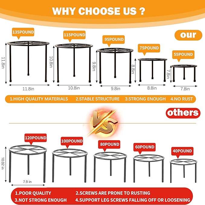 Metal Plant Stand Indoor Outdoor,Indoor Plant Stands for Patio Rust Proof,Heavy Duty Flower Pot Stands for Multiple Plant,Black Potted Plant Holder for Garden Home (5 Pack Black)