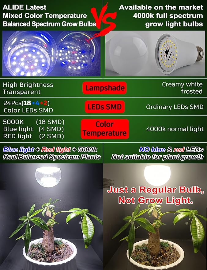 Grow Light Bulbs for Indoor Plants Full Spectrum,E26 A19 Grow LED Lamp Bulb 10W with Balanced Spectrum 5000K Red Blue for Seeds Greens Laboratory,School,Greenhouse, Indore Garden, Hydroponic,3Pack