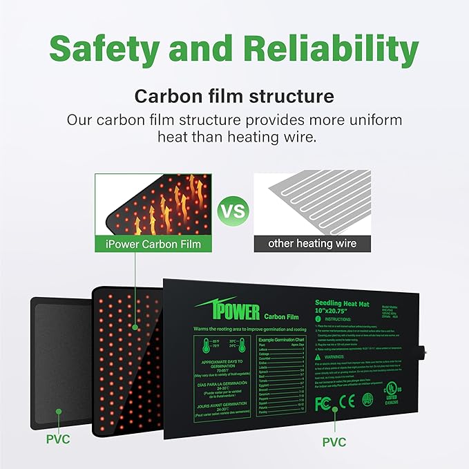 iPower 10" x 20.75" Seeding Heat Mat Upgraded Carbon Film Indoor Warm Hydroponic Plant Germination Starting Pad Durable Waterproof, Black