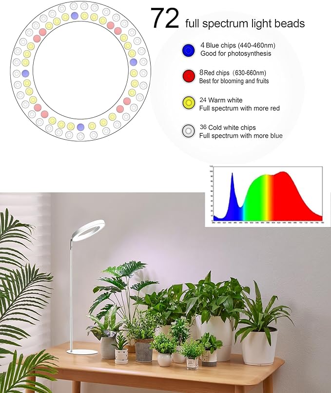 yadoker Plant Grow Light for Indoor Plant,Desk LED Grow Light,Height Adjustable,Automatic Timer with 8/12/16 Hours,10-Level Brightness,Ideal for Small Plant Grow