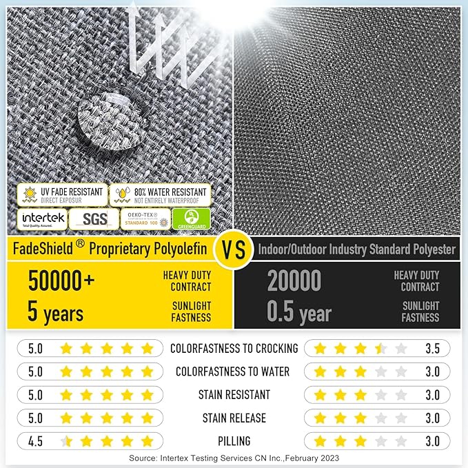 SUNROX Gel Memory Foam Chair Cushions, FadeShield Water-, Stain-Resistant Durable Reversible Seat Cushion Pads with Ties for Indoor/Outdoor Kitchen Dining Office, 19"x19", Set of 2, Heather Charcoal