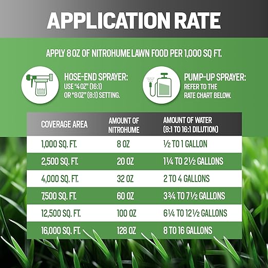 1 Gallon Liquid Lawn Fertilizer - Covers 16,000 sq. ft., NitroHume Nitrogen Liquid Fertilizer for Lawns, Humic for Healthy Soil - Ideal Grass Food for Lawn, Plant Food for Grass Greener Growth